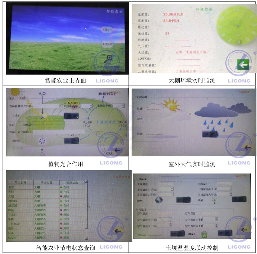 智能農(nóng)業(yè)大棚種植實訓裝置