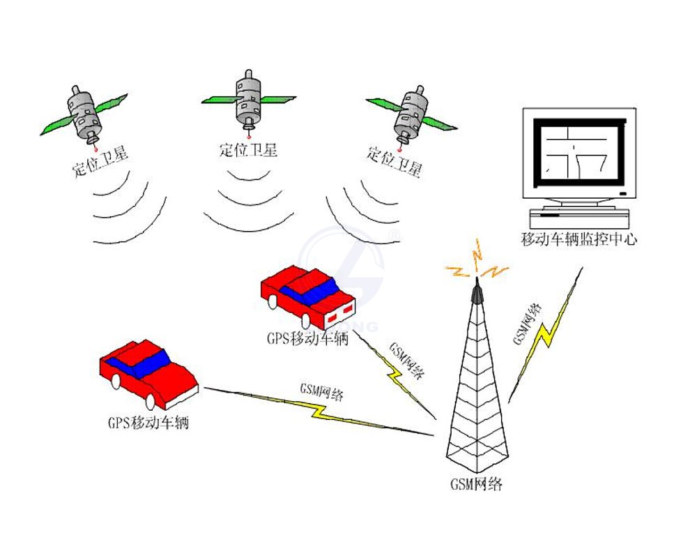 GPS/GSM移動車輛監(jiān)控管理實驗系統(tǒng)