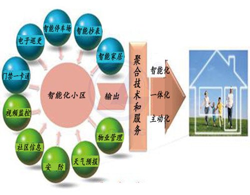 智能小區(qū)工程系統(tǒng)實(shí)訓(xùn)室(工程型)