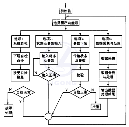 位置隨動(dòng)控制系統(tǒng)